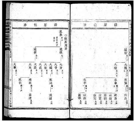 [下载][前山胡氏家乘_存32卷]浙江.前山胡氏家乘_四.pdf