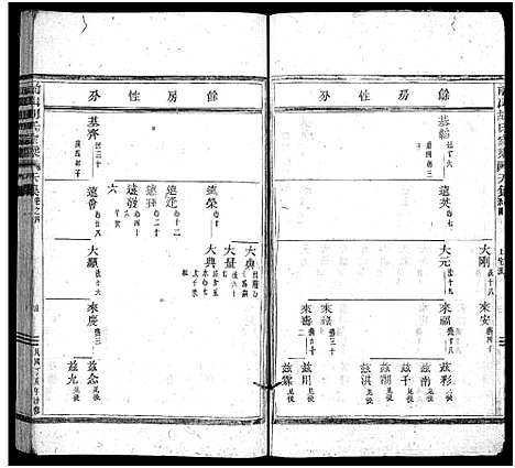 [下载][前山胡氏家乘_存32卷]浙江.前山胡氏家乘_四.pdf