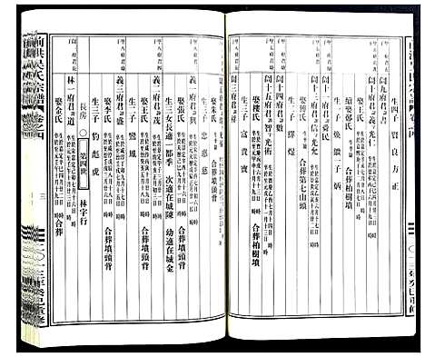 [下载][前洪吴氏宗谱]浙江.前洪吴氏家谱_一.pdf