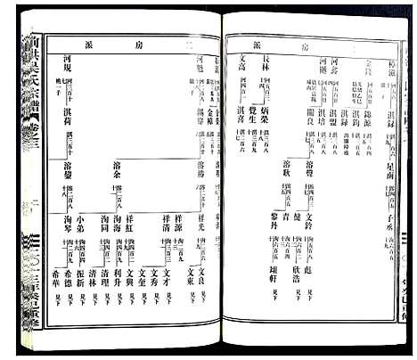 [下载][前洪吴氏宗谱]浙江.前洪吴氏家谱_二.pdf