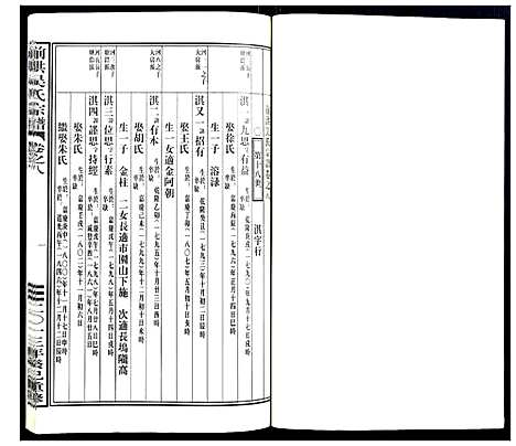 [下载][前洪吴氏宗谱]浙江.前洪吴氏家谱_七.pdf