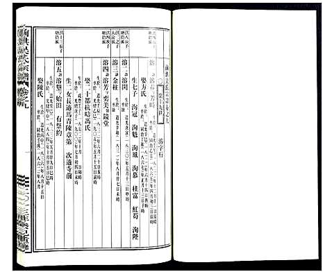 [下载][前洪吴氏宗谱]浙江.前洪吴氏家谱_八.pdf