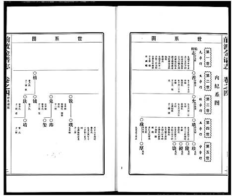 [下载][前渡金谱志]浙江.前渡金谱_四.pdf