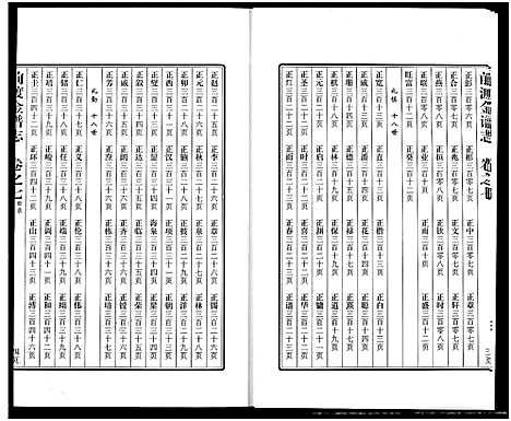 [下载][前渡金谱志]浙江.前渡金谱_七.pdf