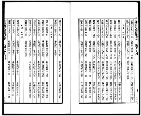 [下载][前渡金谱志]浙江.前渡金谱_八.pdf