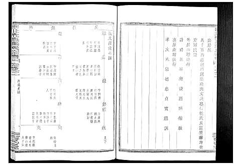 [下载][剡北沈岙张氏宗谱_4卷]浙江.剡北沈岙张氏家谱_二.pdf