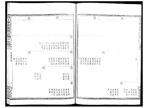 [下载][剡北沈岙张氏宗谱_4卷]浙江.剡北沈岙张氏家谱_二.pdf