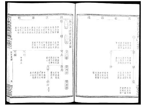 [下载][剡北沈岙张氏宗谱_4卷]浙江.剡北沈岙张氏家谱_二.pdf