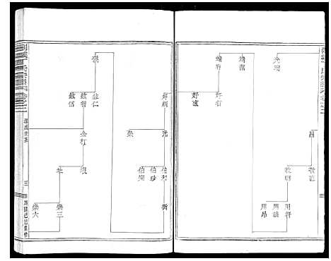 [下载][剡城丁氏宗谱_8卷]浙江.剡城丁氏家谱_三.pdf