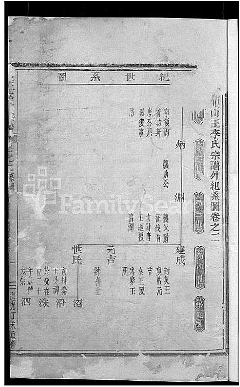 [下载][剡川山王李氏宗谱_3卷]浙江.剡川山王李氏家谱_二.pdf