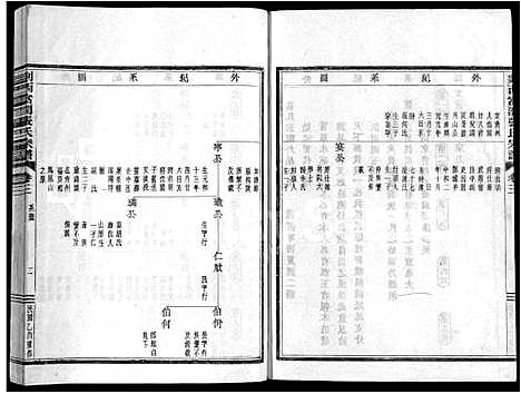 [下载][剡西富润张氏宗谱_20卷]浙江.剡西富润张氏家谱_三.pdf