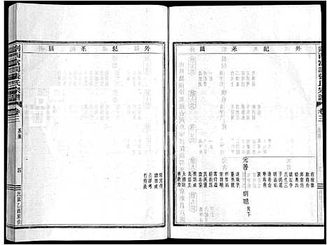 [下载][剡西富润张氏宗谱_20卷]浙江.剡西富润张氏家谱_三.pdf