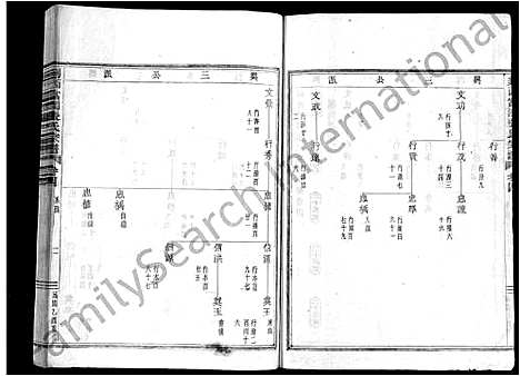 [下载][剡西富润张氏宗谱_20卷]浙江.剡西富润张氏家谱_四.pdf