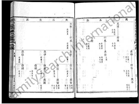 [下载][剡西富润张氏宗谱_20卷]浙江.剡西富润张氏家谱_四.pdf