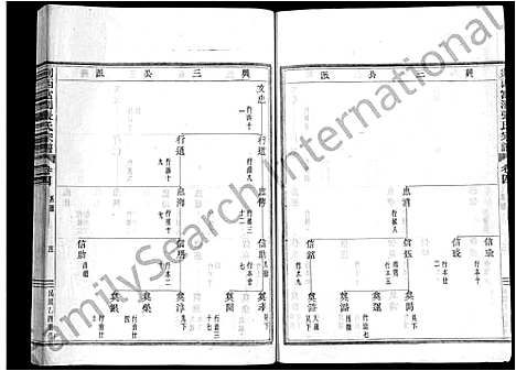 [下载][剡西富润张氏宗谱_20卷]浙江.剡西富润张氏家谱_四.pdf