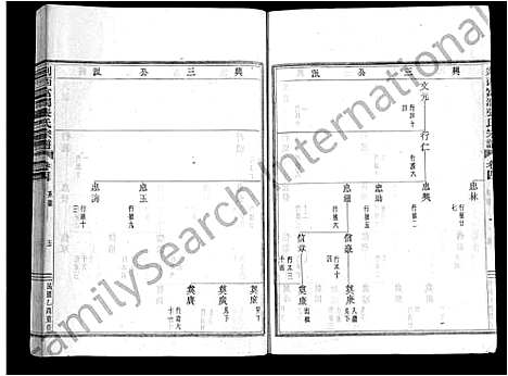 [下载][剡西富润张氏宗谱_20卷]浙江.剡西富润张氏家谱_四.pdf