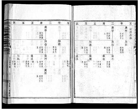 [下载][剡西富润张氏宗谱_20卷]浙江.剡西富润张氏家谱_五.pdf