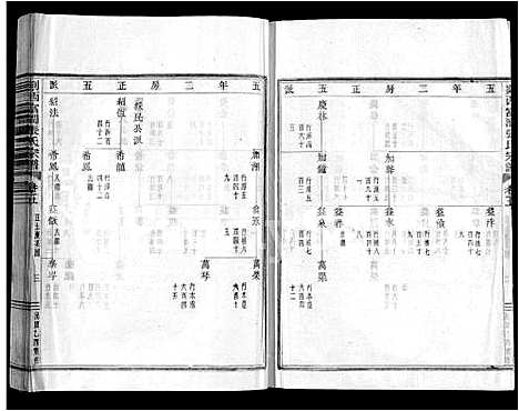 [下载][剡西富润张氏宗谱_20卷]浙江.剡西富润张氏家谱_五.pdf