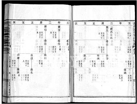 [下载][剡西富润张氏宗谱_20卷]浙江.剡西富润张氏家谱_五.pdf