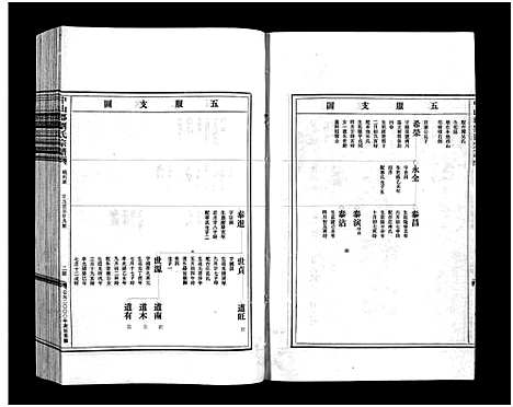 [下载][刘氏宗谱_9卷]浙江.刘氏家谱_三.pdf