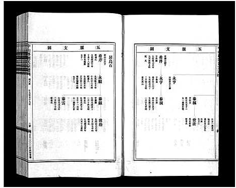 [下载][刘氏宗谱_9卷]浙江.刘氏家谱_三.pdf