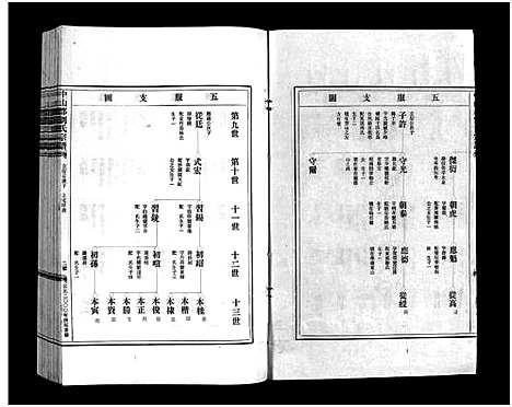 [下载][刘氏宗谱_9卷]浙江.刘氏家谱_九.pdf