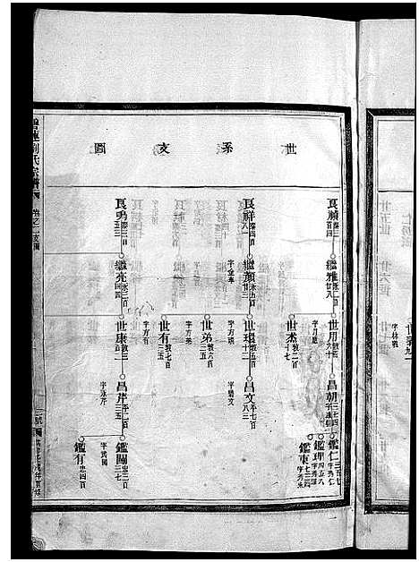 [下载][刘氏宗谱_卷数杂异]浙江.刘氏家谱_三.pdf