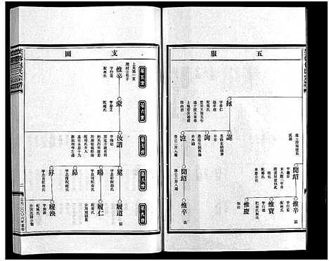 [下载][包氏宗谱_6卷_谱序1卷]浙江.包氏家谱_二.pdf