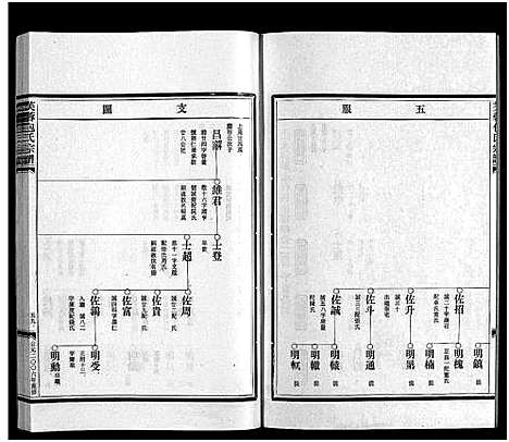 [下载][包氏宗谱_6卷_谱序1卷]浙江.包氏家谱_三.pdf