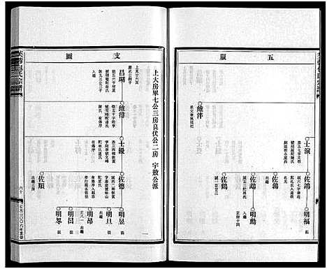 [下载][包氏宗谱_6卷_谱序1卷]浙江.包氏家谱_三.pdf