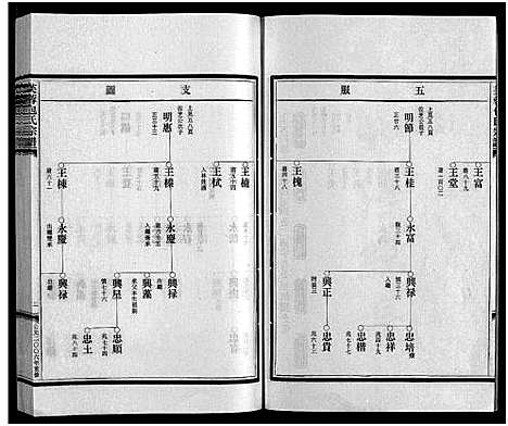 [下载][包氏宗谱_6卷_谱序1卷]浙江.包氏家谱_四.pdf