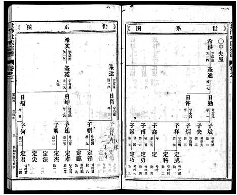 [下载][北洋叶氏宗谱_10卷]浙江.北洋叶氏家谱_二.pdf