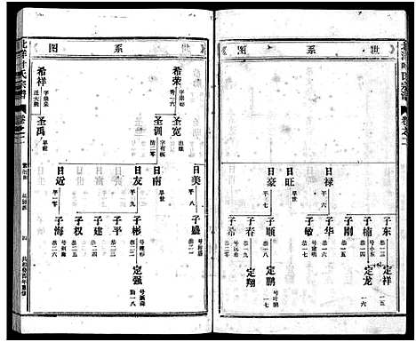 [下载][北洋叶氏宗谱_10卷]浙江.北洋叶氏家谱_二.pdf