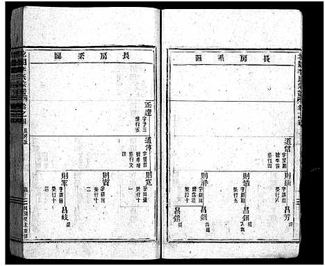 [下载][北合李氏宗谱_14卷]浙江.北合李氏家谱_四.pdf