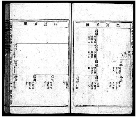 [下载][北合李氏宗谱_14卷]浙江.北合李氏家谱_六.pdf