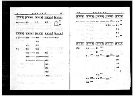 [下载][午峰胡氏宗谱_不分卷]浙江.午峰胡氏家谱_二.pdf