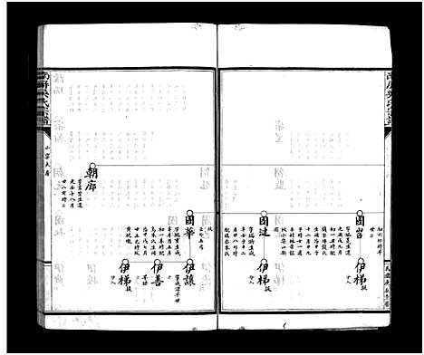 [下载][南屏吴氏宗谱_支图8卷_传序2卷]浙江.南屏吴氏家谱_六.pdf