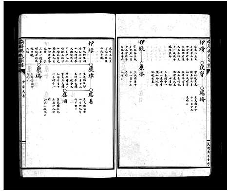 [下载][南屏吴氏宗谱_支图8卷_传序2卷]浙江.南屏吴氏家谱_九.pdf