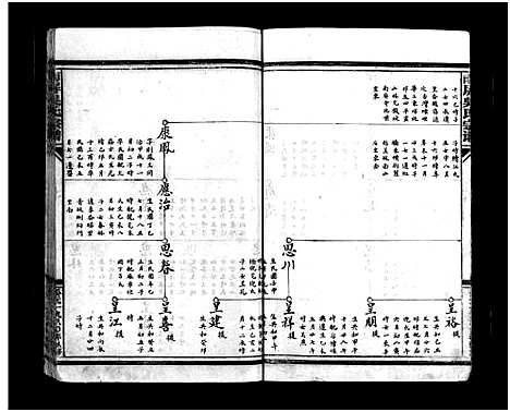 [下载][南屏吴氏宗谱_残卷]浙江.南屏吴氏家谱_三.pdf