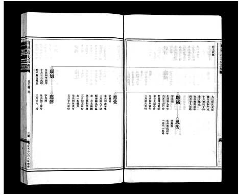 [下载][南屏吴氏宗谱_残卷]浙江.南屏吴氏家谱_四.pdf