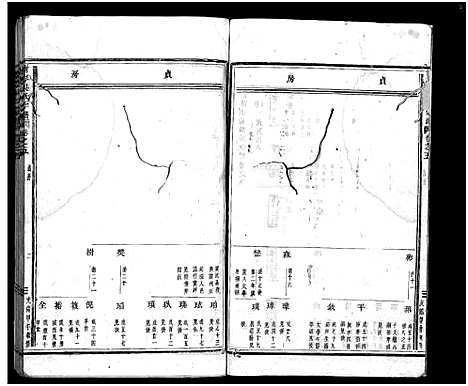 [下载][南岑吴氏宗谱_40卷_及卷末]浙江.南岑吴氏家谱_五.pdf