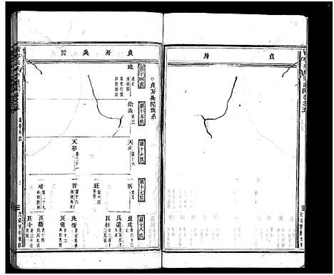 [下载][南岑吴氏宗谱_40卷_及卷末]浙江.南岑吴氏家谱_五.pdf