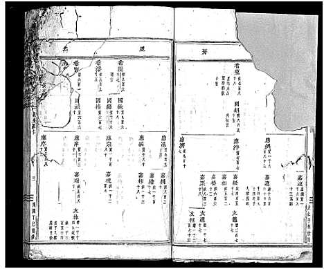 [下载][南岑吴氏宗谱_40卷_及卷末]浙江.南岑吴氏家谱_七.pdf