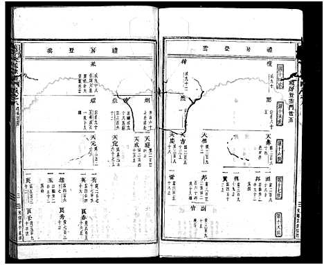 [下载][南岑吴氏宗谱_40卷_及卷末]浙江.南岑吴氏家谱_八.pdf