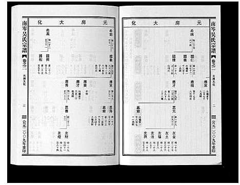 [下载][南岑吴氏宗谱_16卷]浙江.南岑吴氏家谱_二.pdf