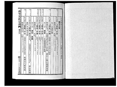 [下载][南岑吴氏宗谱_16卷]浙江.南岑吴氏家谱_八.pdf