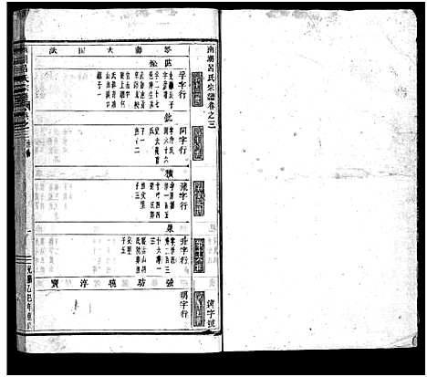 [下载][南湖吕氏家乘_13卷_含卷首_末1卷]浙江.南湖吕氏家乘_三.pdf