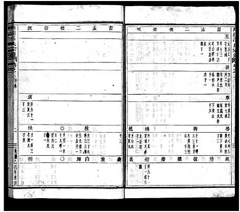 [下载][南湖吕氏家乘_13卷_含卷首_末1卷]浙江.南湖吕氏家乘_三.pdf