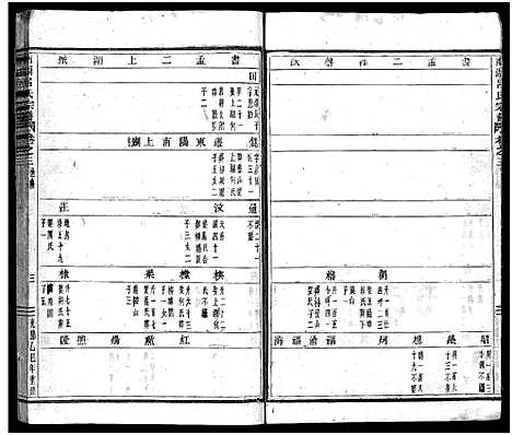 [下载][南湖吕氏家乘_13卷_含卷首_末1卷]浙江.南湖吕氏家乘_三.pdf