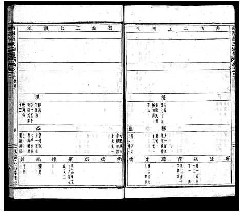 [下载][南湖吕氏家乘_13卷_含卷首_末1卷]浙江.南湖吕氏家乘_三.pdf